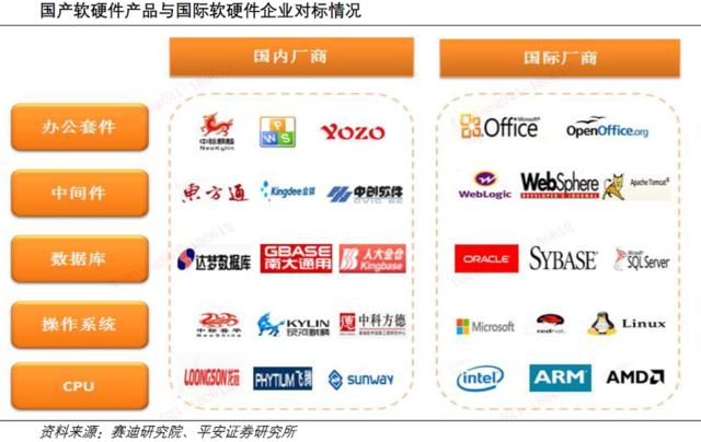 AI与区块链重塑计算机软硬件格局 龙头公司迎来技术变革红利