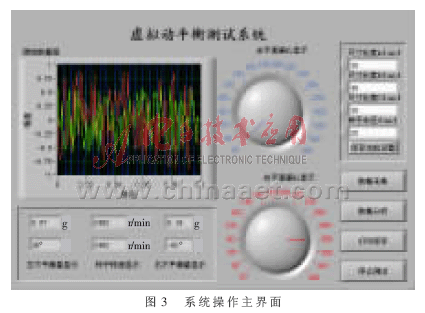 一种虚拟动平衡测试系统的设计与实现 整合计算机软硬件技术