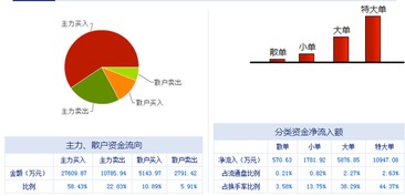 远光软件(002063) 深耕电力数字化的潜力妖股，后期或迎来价值重估？